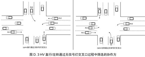 合作式智能运输系统 应用层交互技术要求 第 1 部分：意图共享与协作