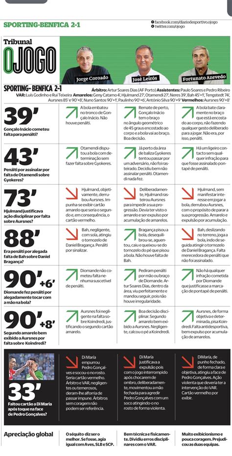 Pen Lti A Favor Do Sporting E Expuls O A Di Maria Eis A An Lise De