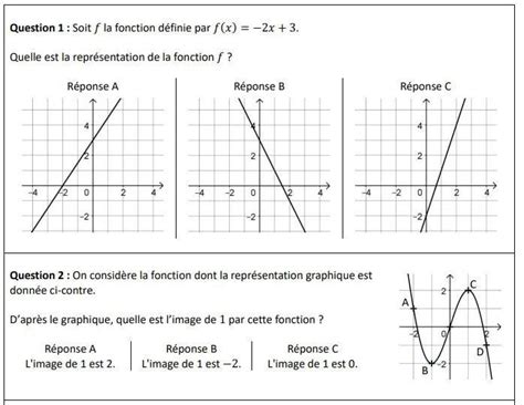 Question Soit F La Fonction D Finie Par F X X Quelle Est