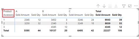 Power Bi Matrix Multiple Column Spguides