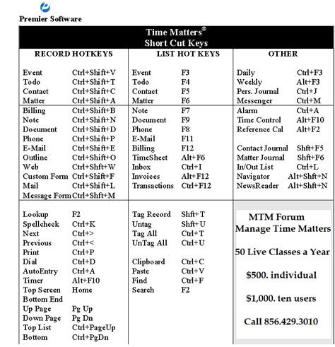Save Time With ‘shortcut Keys For Time Matters Premier Software