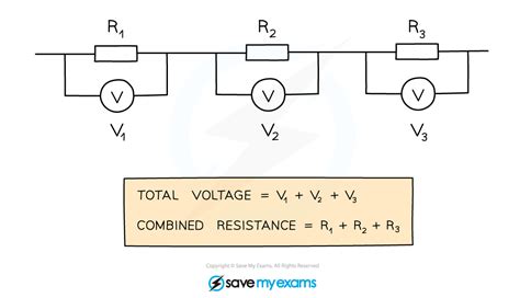 Edexcel Igcse Physics Double Science Resistors In Series