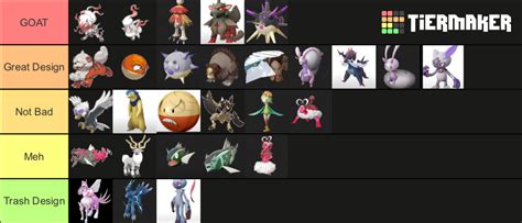 Hisuian Pokemon And Forms In Pokemon Legends Arceus Tier List Community