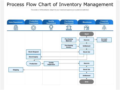 Top 5 Inventory Management Templates With Samples And Examples