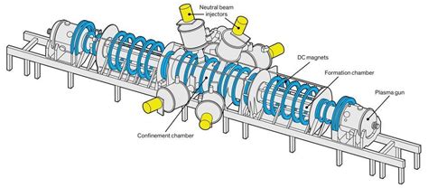 5 Big Ideas For Making Fusion Power A Reality