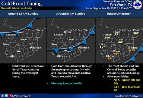 Nws Fort Worth On Twitter Here Is The Current Thinking For The Cold