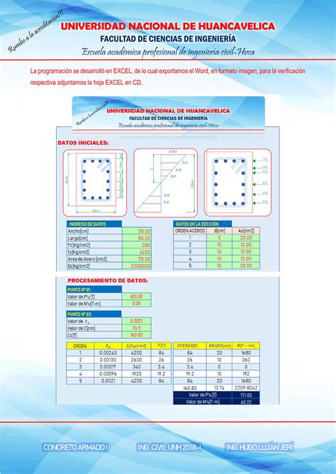 Pre Dimensionamiento De Columnas Y Vigas Concreto Armado Gabriel D Quispe Sanes Pdf