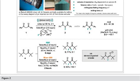 Figure From Br Nsted Acid Catalyzed Asymmetric Three Component