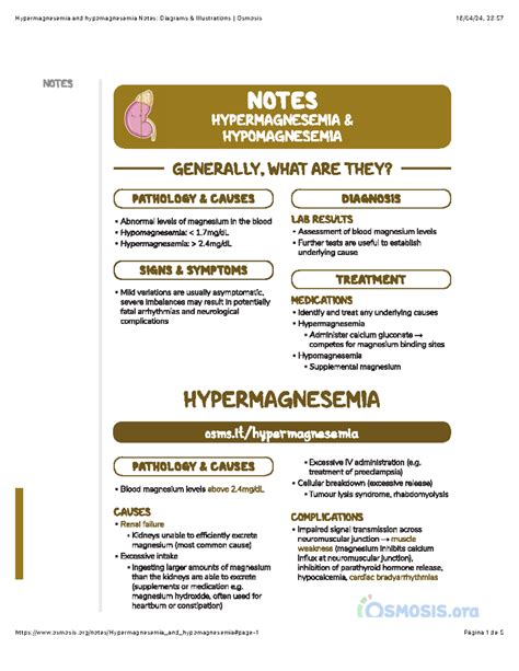 Hypermagnesemia And Hypomagnesemia Notes Diagrams And Illustrations Osmosis Fisiopatologia