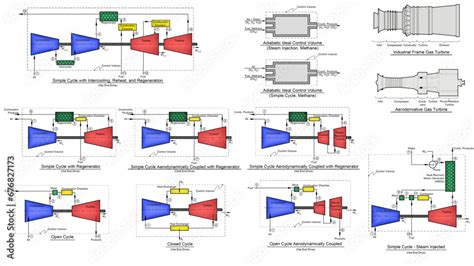 Aeroderivative And Industrial Gas Turbine Brayton Cycles Stock Vector