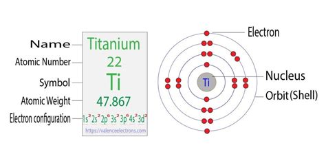 How to Write the Electron Configuration for Titanium (Ti)