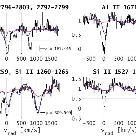 Comparison Between Model And Observations For Selected Accretion Disk