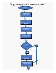 Diagrama de flujo docx Diagrama para el Cálculo del INPC INICO