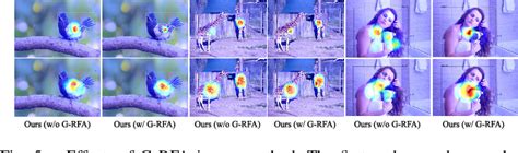 Figure 5 From Feature Alignment In Anchor Free Object Detection