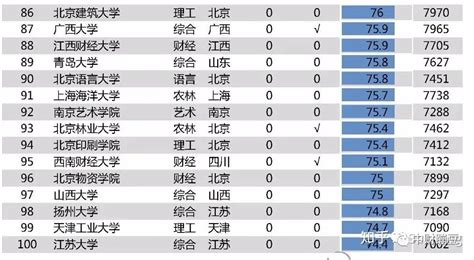 财经类高校薪酬排行榜！哪个大学最高？财经头条