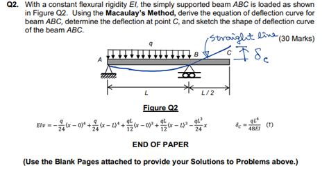 Solved Q2 With A Constant Flexural Rigidity El The Simply Chegg