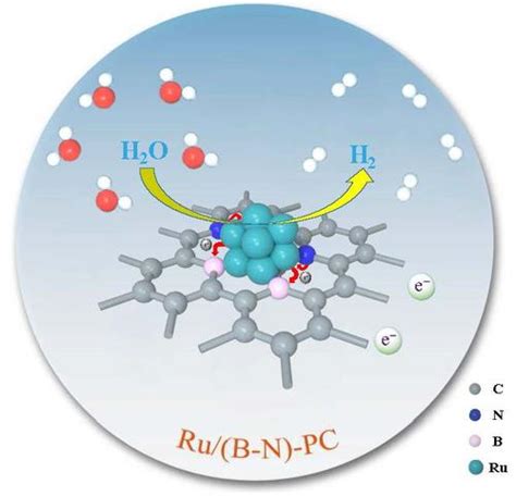 用于高性能析氢反应的 B、n 共掺杂碳网络上 Ru 催化剂的尺寸控制和电子操纵nano Research X Mol
