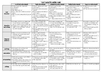 Narrative Writing Rubric Grade