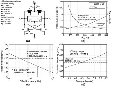 A Subthreshold Low Voltage Low Phase Noise Cmos Lc Vco With Resistive