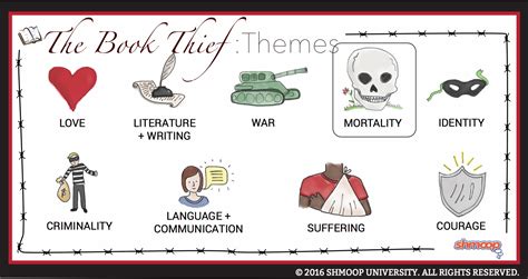 The Book Thief Theme of Mortality | Shmoop