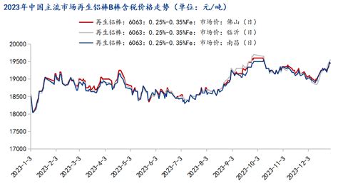 Mysteel年报：2023年国内再生铝棒市场回顾与2024年展望 我的钢铁网