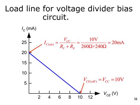 Bipolar Junction Transistor Biasing And Ac Analysis Ppt