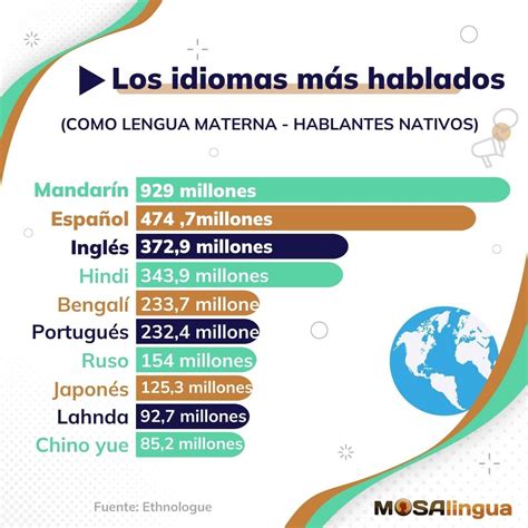 Cuántos idiomas hay en el mundo