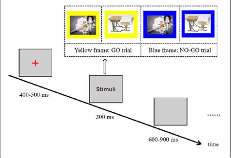 Figure 1 From Acute Aerobic Exercise Ameliorates Cravings And