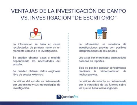 Las ventajas y desventajas de la investigación documental cuál es el