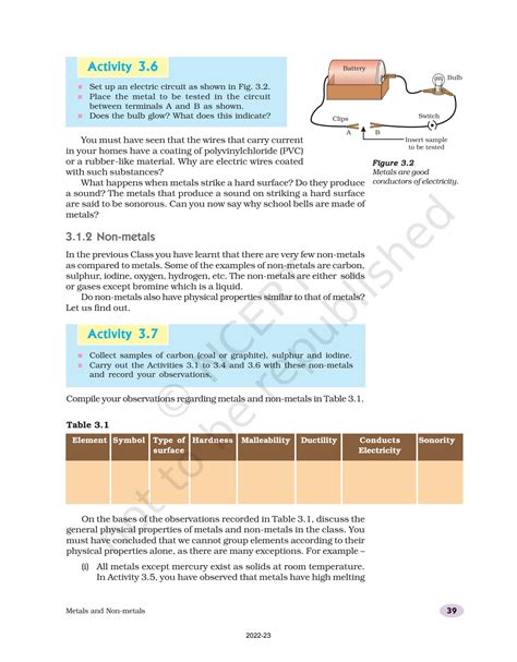 Solution Metals And Non Metals Studypool