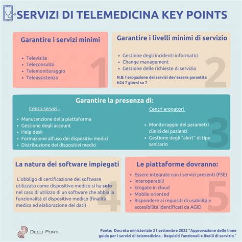 Telemedicina Molti Vantaggi Ma Altrettante Perplessit