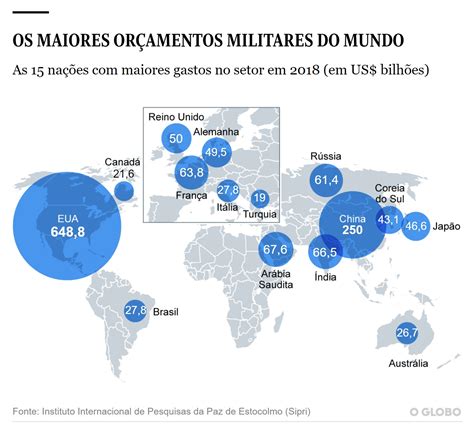 Gastos Militares Globais Chegam A Us 182 Trilhão Em 2018 E Atingem Novo Recorde Pós Guerra