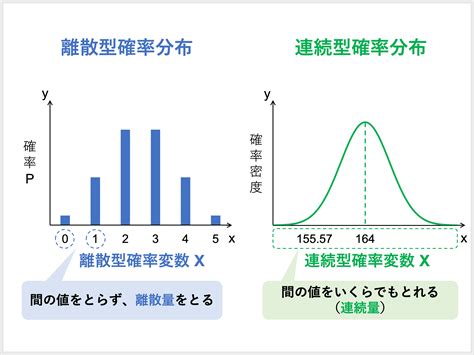 確率密度関数とは？連続型確率変数の期待値・分散の求め方 受験辞典