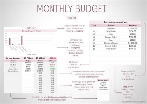 Monthly Budget Template, Microsoft Excel Budget Template, Income ...