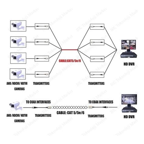 Jbox Cctv Kamera Bnc Dişi Video Balun Kamera Kablosu Fiyatı