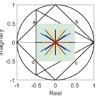 Setting Several Values Of C Eigenvalues Of Generic Matrices