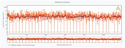 Serial Histogram Mode Inaccurate Cps · Issue 19 · Opengammaproject Gamma Mca · Github