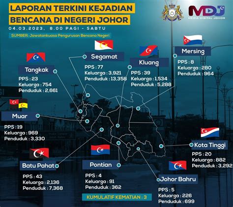 Mangsa Banjir Di Johor Meningkat Kepada Orang Edisi