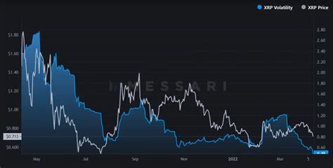 Ripple Prognose Xrp Entwicklung Bis Und