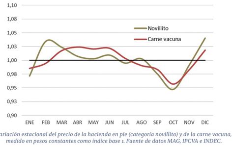 Precios De La Carne Un Consumo Que Sucumbe Ante El Flagelo De La