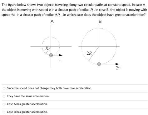 SOLVED The Figure Below Shows Two Objects Traveling Along Two Circular