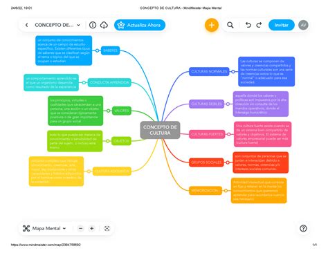 Cultura Digital Mindmeister Mapa Mental The Best Porn Website