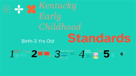 Kentucky Standards by Kendra James