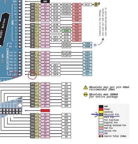 The Full Arduino Uno Pinout Guide [including Diagram] 50 Off