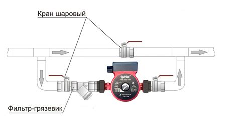 Схема подключения циркуляционного насоса в систему отопления частного