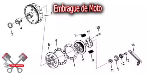 Embrague De Moto Sus Partes Y Funcionamiento Actualizado