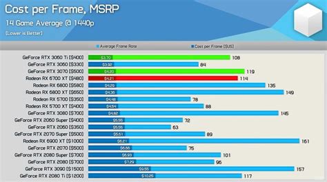 Best Value Gpu 2024 For Gaming Amalle Joline