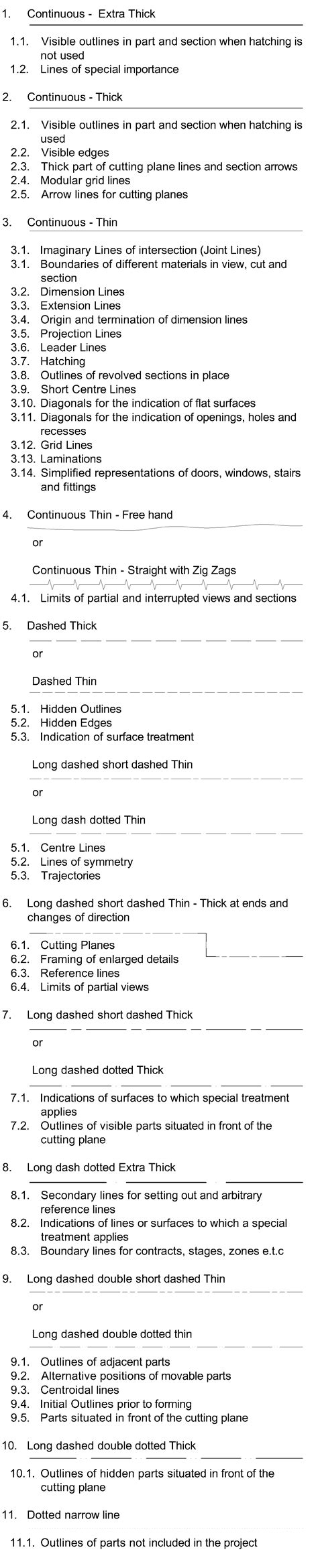 Civil Engineering Drawing Symbols And Their Meanings at PaintingValley ...