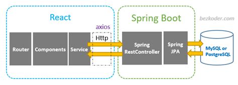 React And Spring Boot Example Atelier Yuwa Ciao Jp