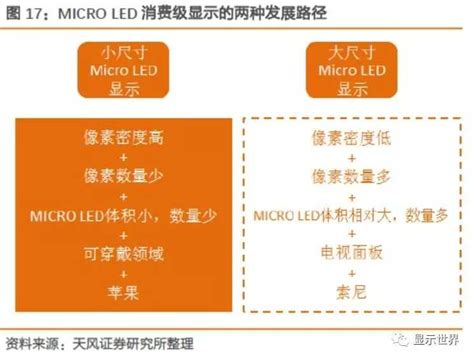 深度解读：micro Led点亮新一代显示技术！ 行家说